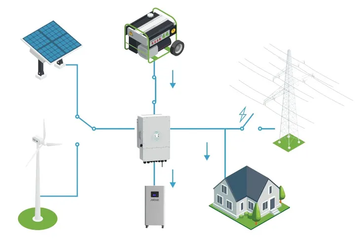 Zdjęcie Falownik hybrydowy 10 kW - porównanie modeli i ich funkcje
