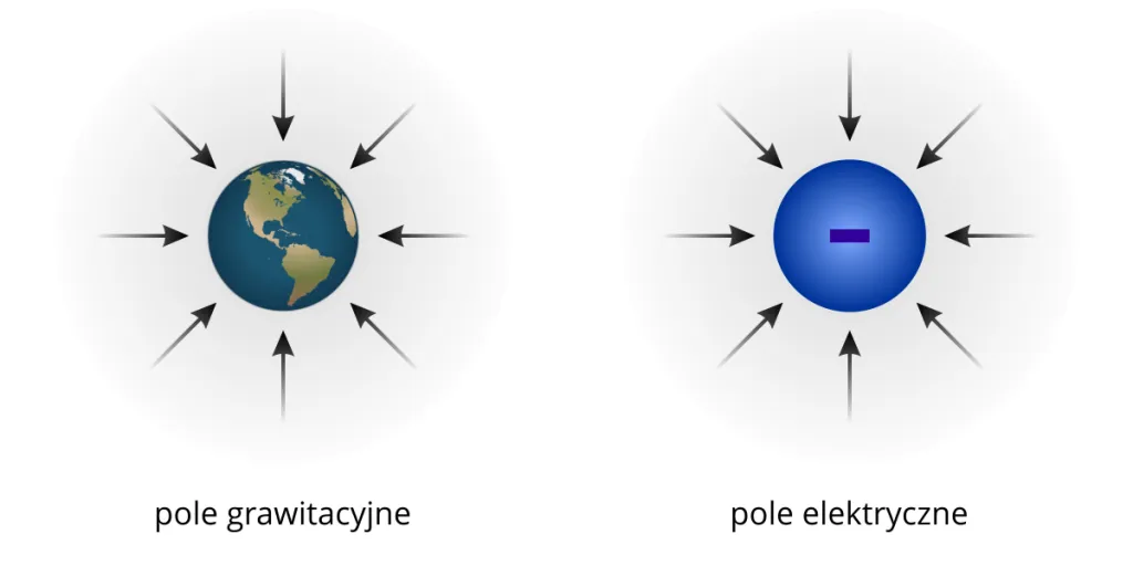 Zdjęcie Co to znaczy Q w fizyce? Kluczowe znaczenie w termodynamice i elektrostatyce