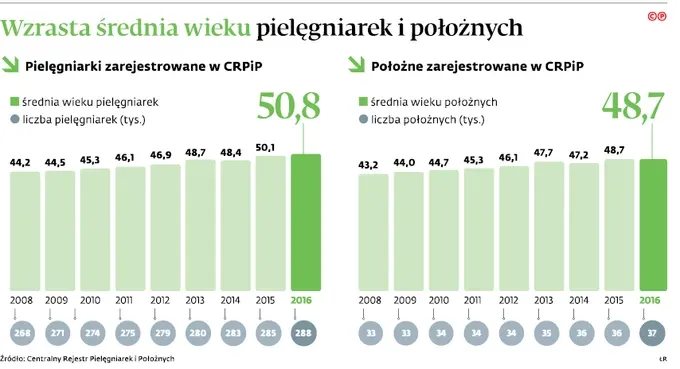 Zdjęcie Ile wynosi emerytura pielęgniarki? Sprawdź, co wpływa na wysokość