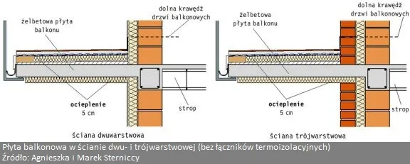 przekr&oacute;j balkonu z termoizolacją XPS