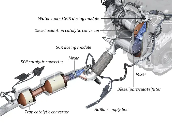 MAN truck DPF filter diagram