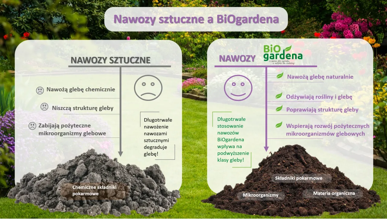 nawozy organiczne i mineralne porównanie