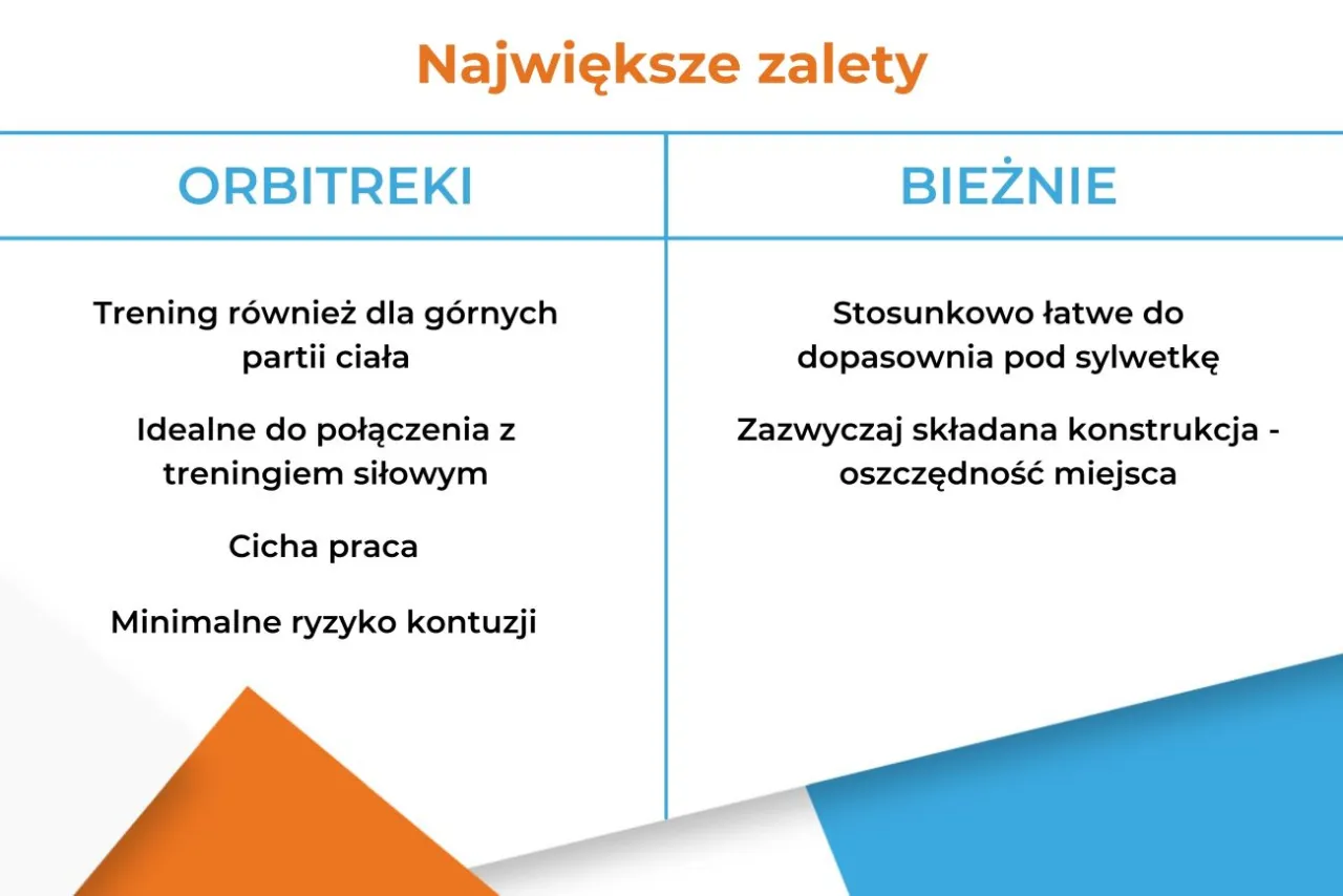 bieżnia vs orbitrek spalanie kalorii wykres