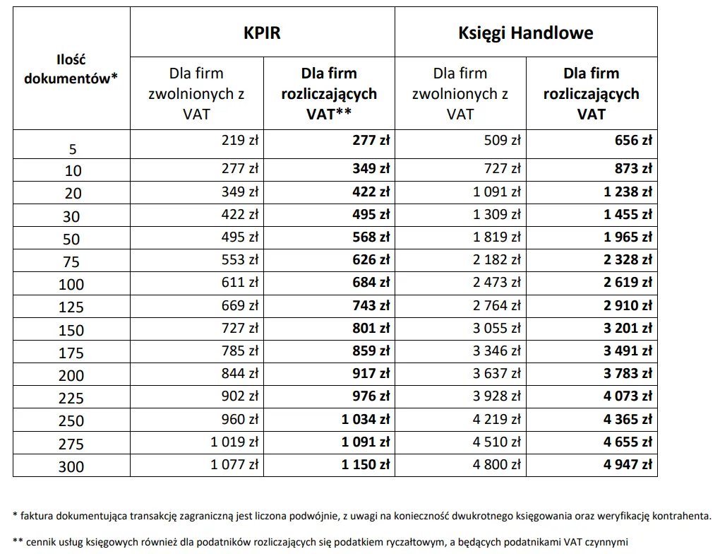 Przykładowe koszty usług prawnych cennik