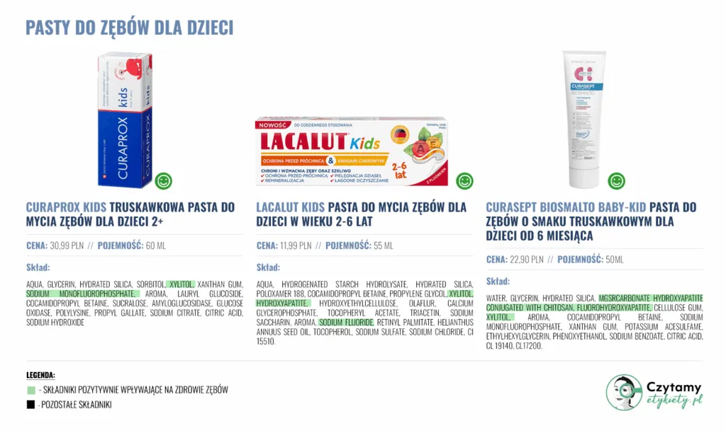 etykieta pasty do zęb&oacute;w dla dzieci skład