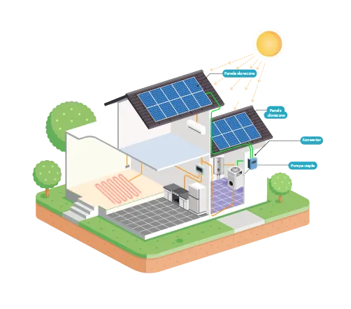 pompa ciepła fotowoltaika schemat