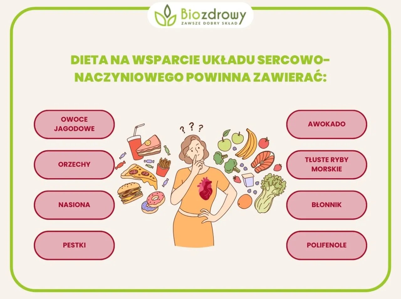 Infografika przedstawiająca czynniki ryzyka zawału serca i sposoby ich unikania