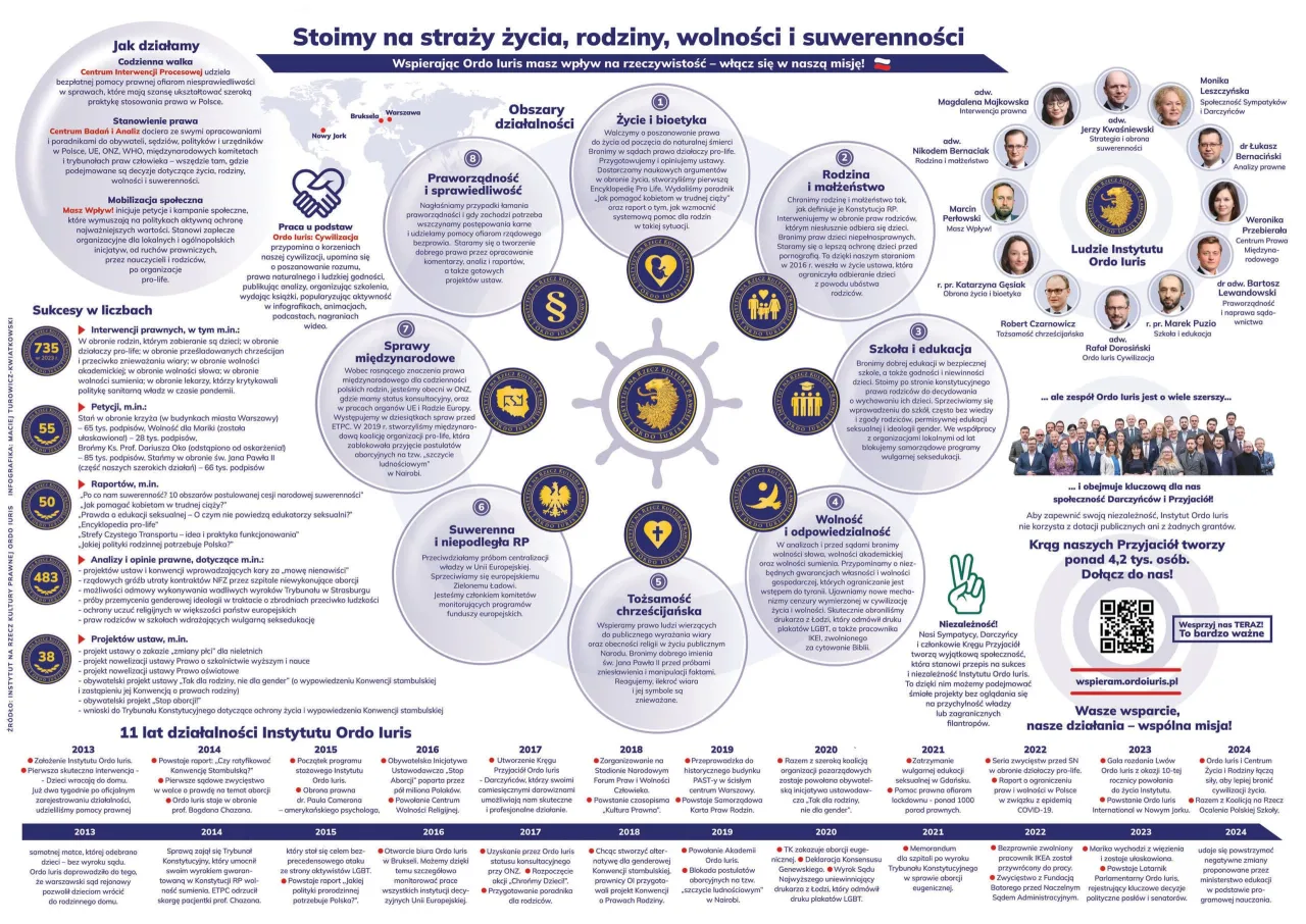 Prawa pacjenta infografika