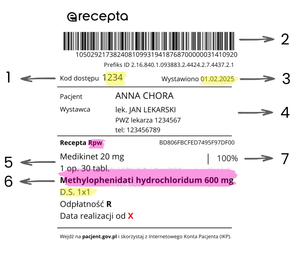 e-recepta Rpw przykład oznaczenia