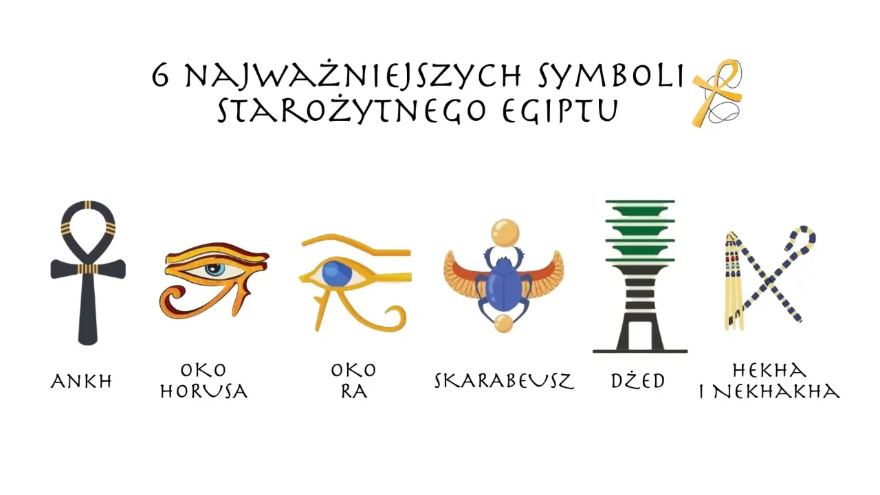 Ilustracja przedstawia 6 najważniejszych symboli starożytnego Egiptu: Ankh, Oko Horusa, Oko Ra, Skarabeusz, Dżed, Hekha i Nekhakha. Poznaj ich znaczenie.