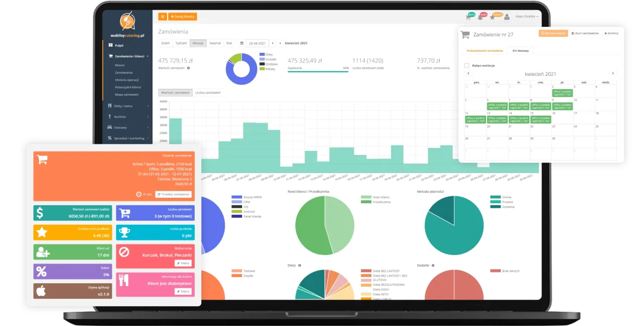 catering marketing planowanie