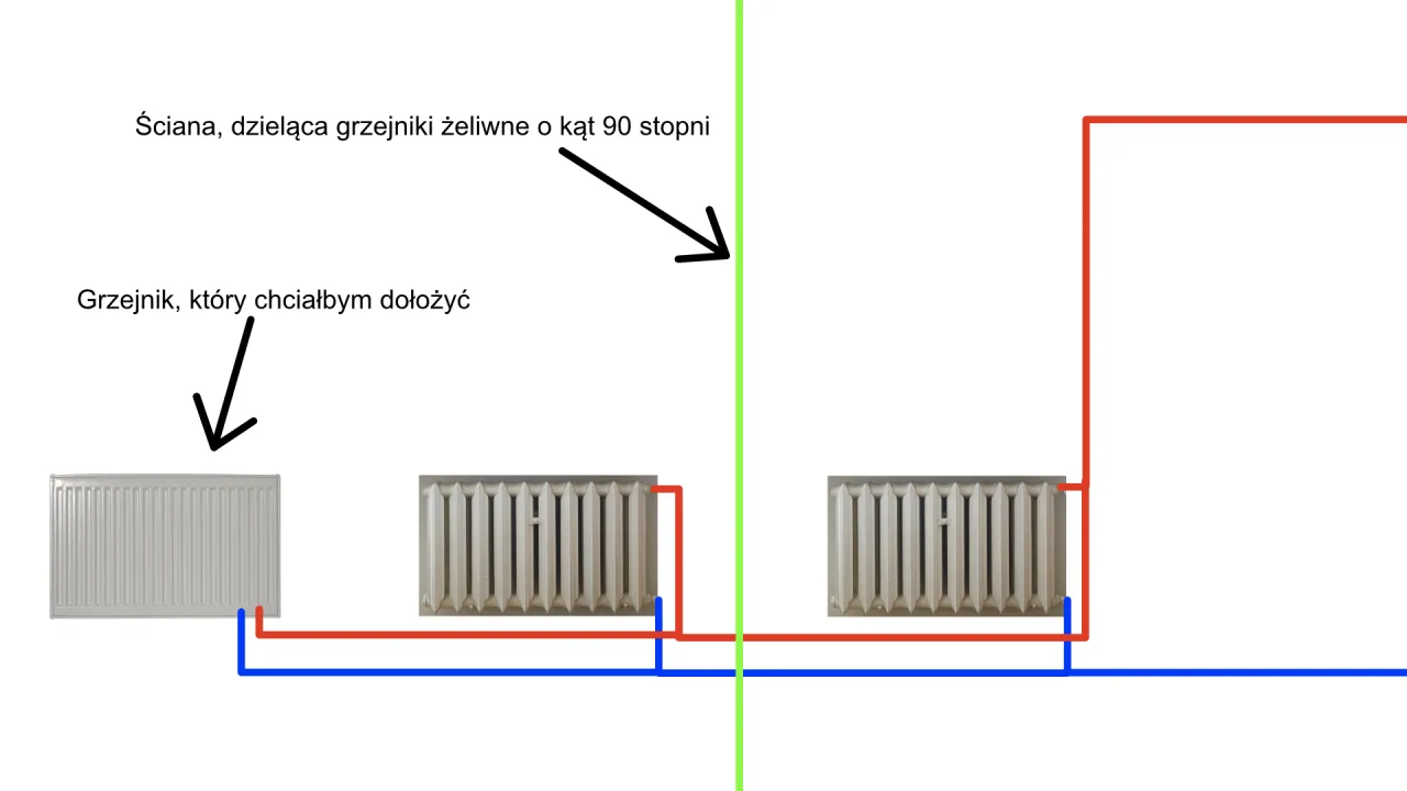 Schemat instalacji grzewczej. Pokazuje, jak podłączyć nowy grzejnik, uwzględniając zasilanie grzejnika z kt&oacute;rej strony.