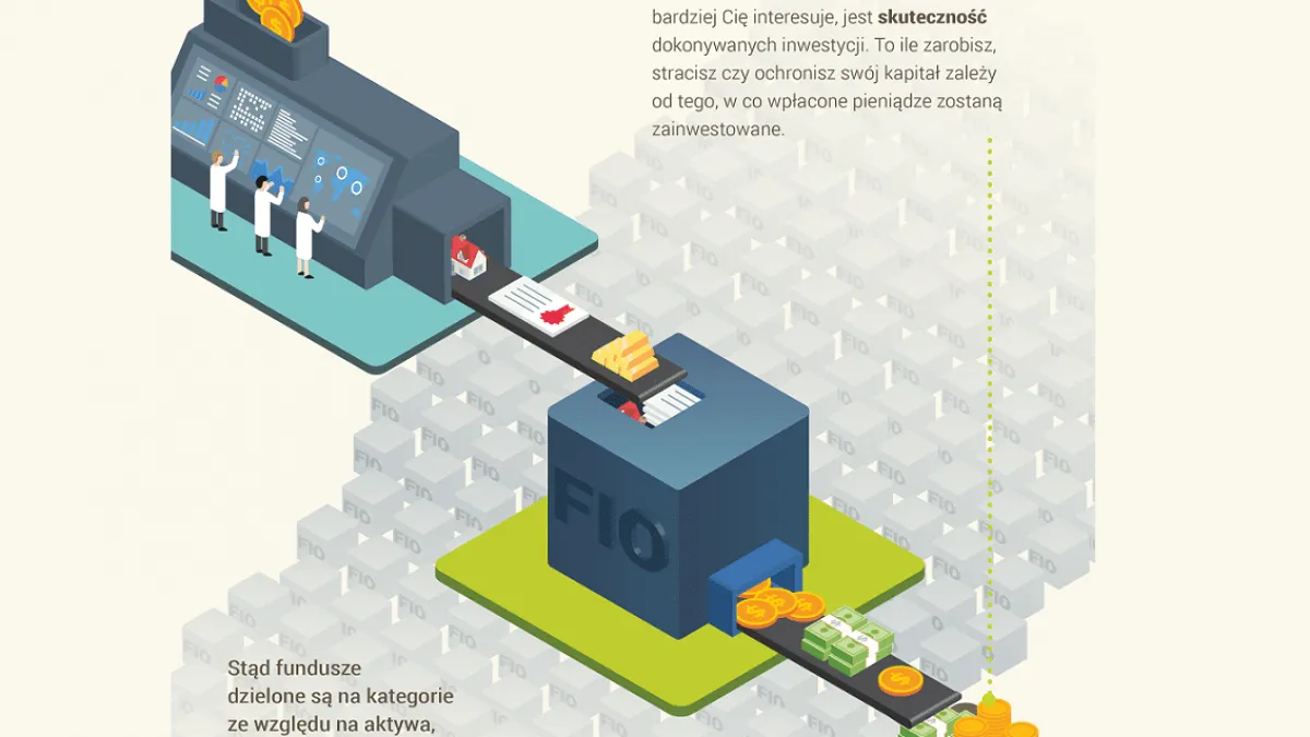 proces wypłaty funduszu inwestycyjnego infografika