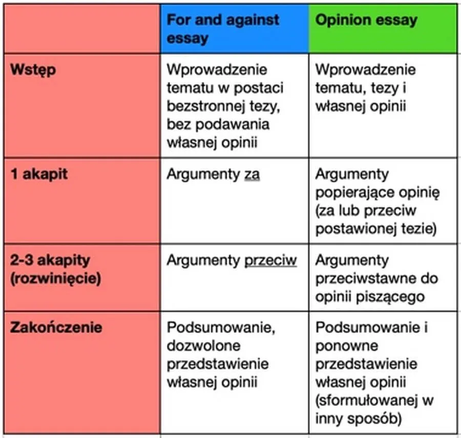 schemat budowy rozprawki maturalnej