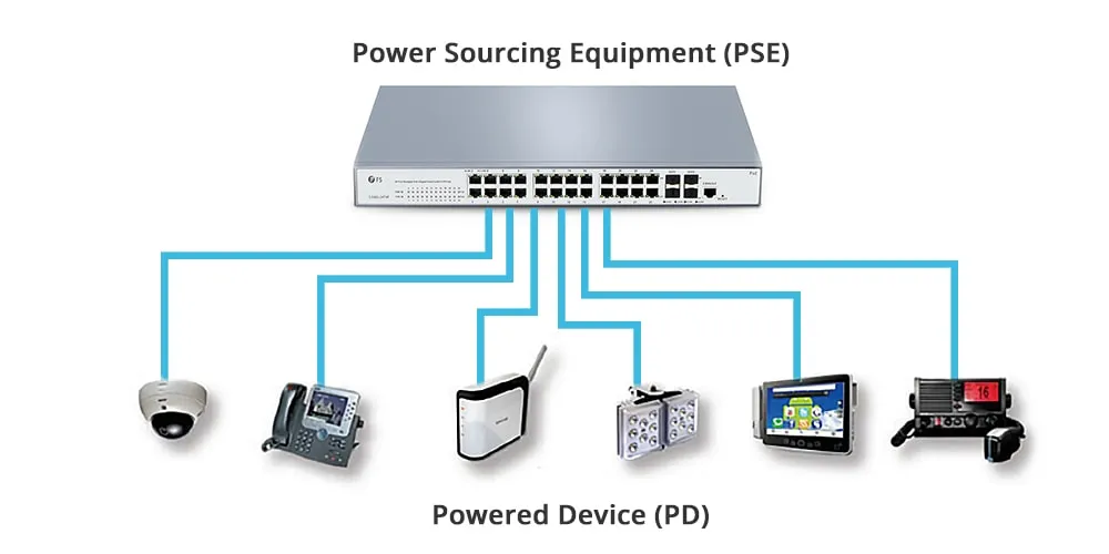 PoE Switch Anwendungen