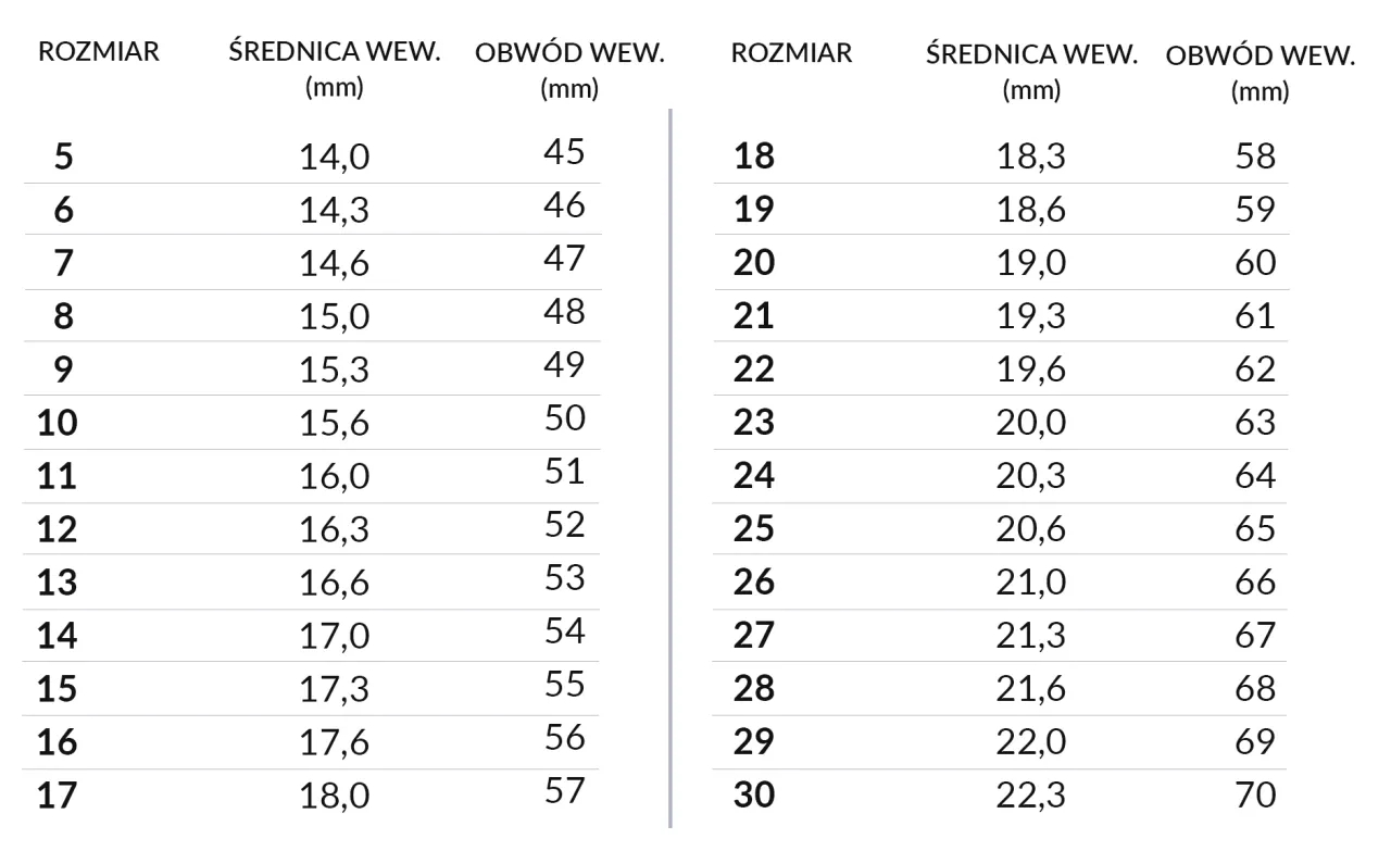 kobieta mierząca pierścionek