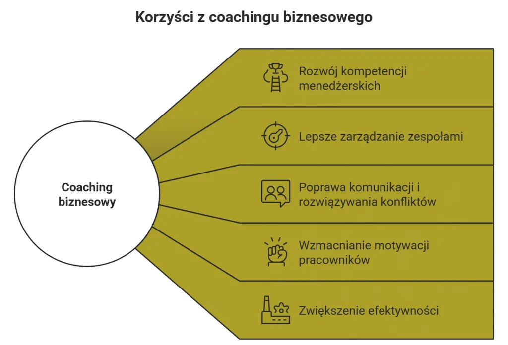 coaching pracowników w firmie