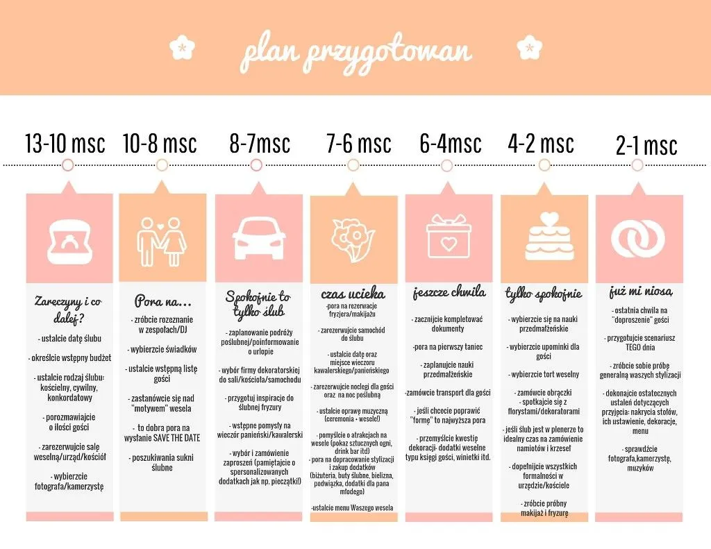 harmonogram ślubu kościelnego