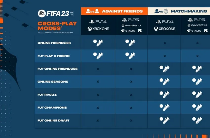FIFA 23 cross-play kompatybilność platform