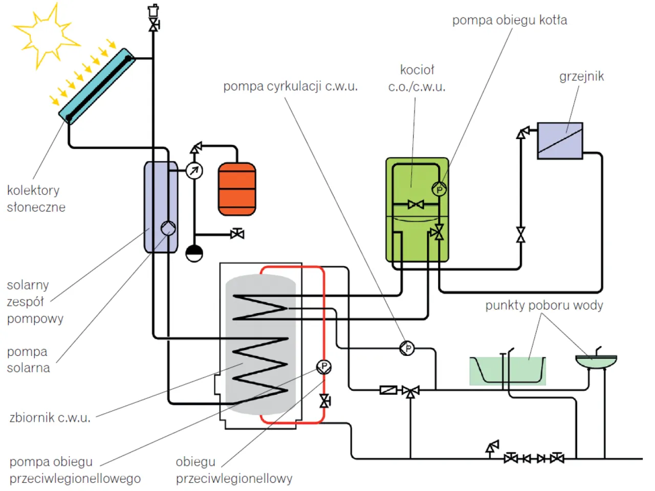 Bakterie Legionella w instalacji wodnej