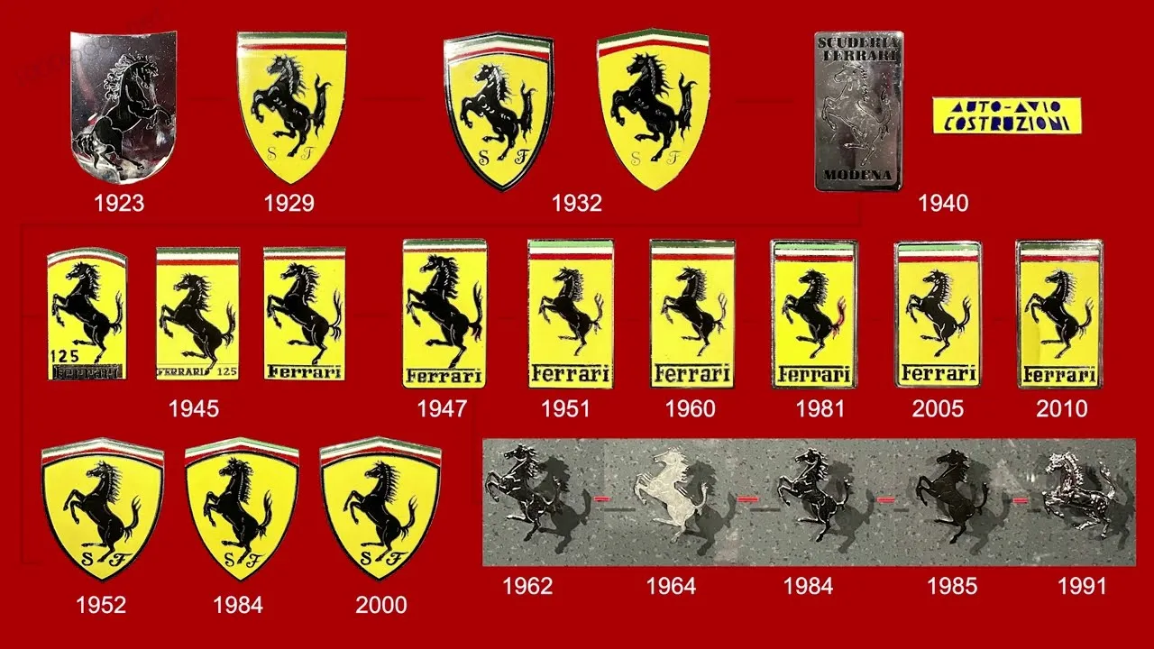 Ewolucja logo Ferrari na przestrzeni lat