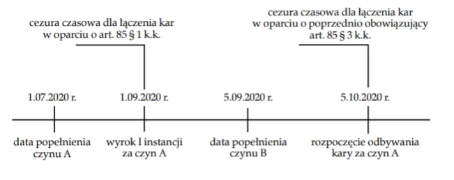 zbieg przestępstw wyrok łączny