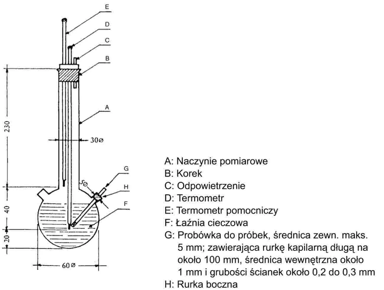 Wykres topnienia i krzepnięcia wody z zaznaczonymi etapami