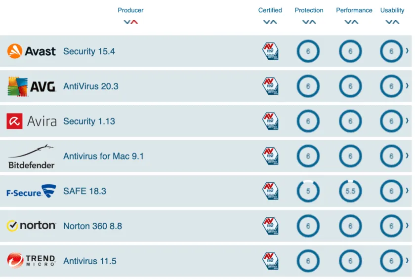porównanie antywirusów macOS