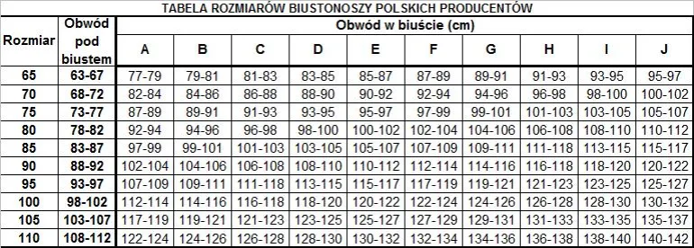 Tabela rozmiarów biustonoszy brafitting