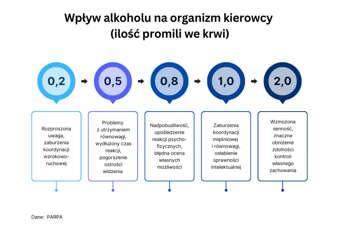 czynniki wpływające na stężenie alkoholu we krwi infografika