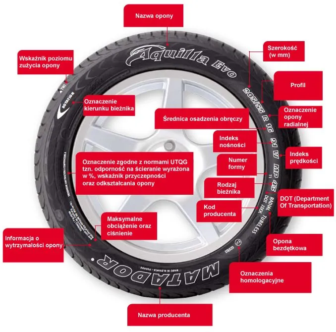 dodatkowe oznaczenia na oponie