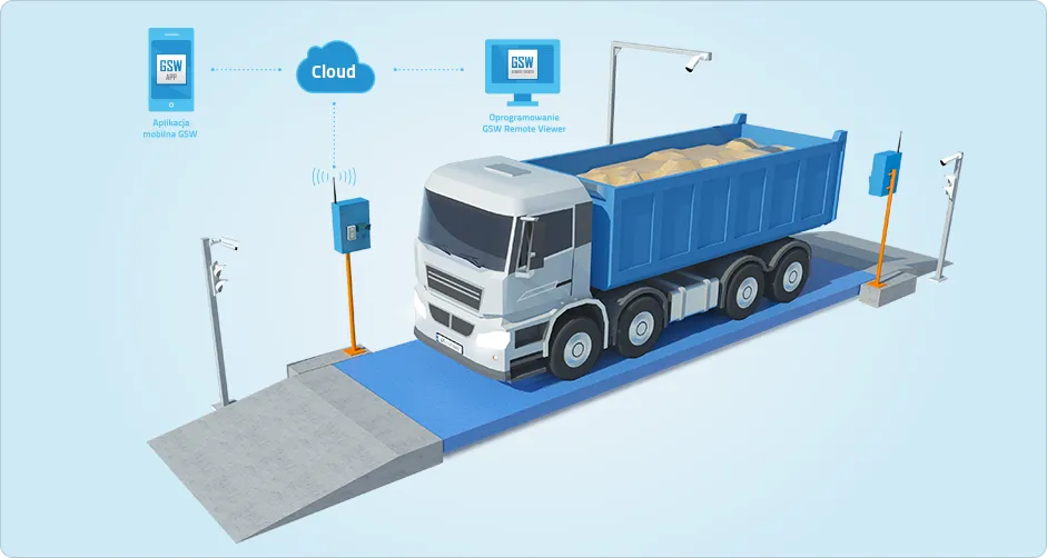 Ważenie ciężar&oacute;wki na wadze