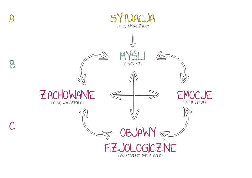 osoba radząca sobie ze stresem, odporność psychiczna