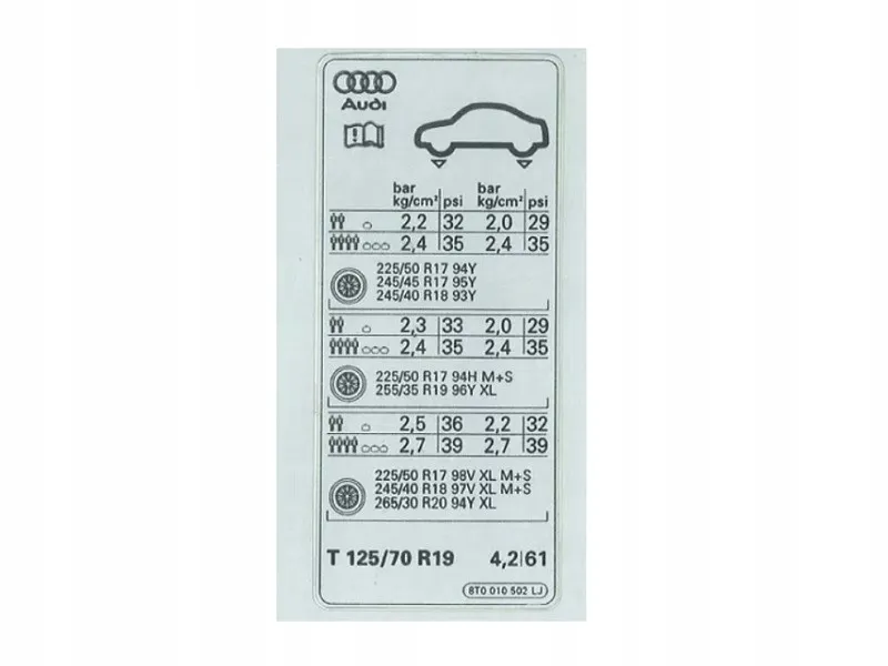 tabliczka znamionowa ciśnienie opon samochód