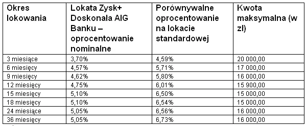 oprocentowanie nominalne lokaty bankowe