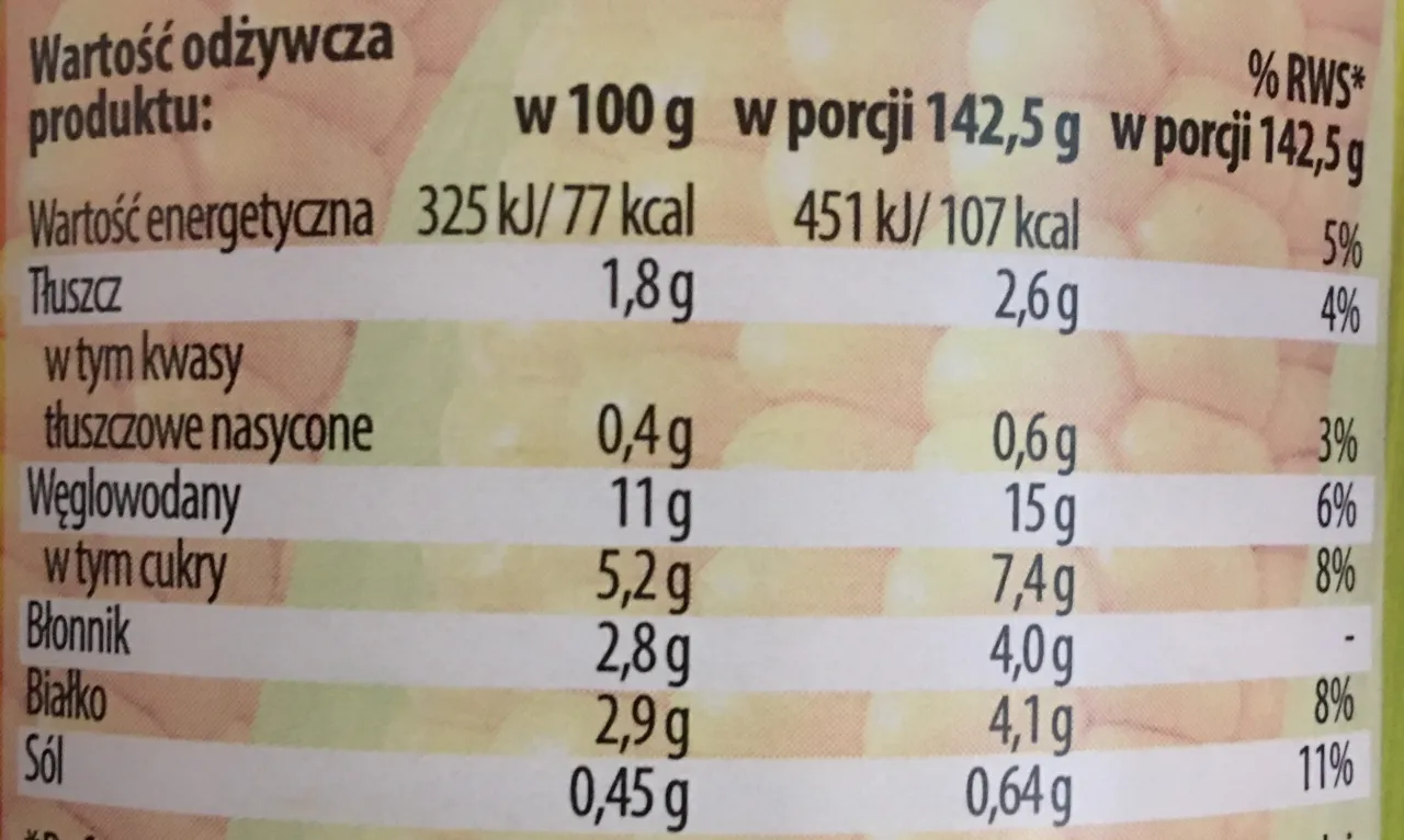 Zdjęcie Ile kcal ma kukurydza z puszki? Sprawdź kaloryczność i wartości odżywcze