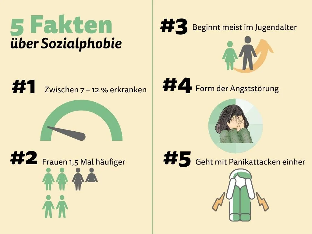 K&ouml;rperliche Symptome soziale Angst