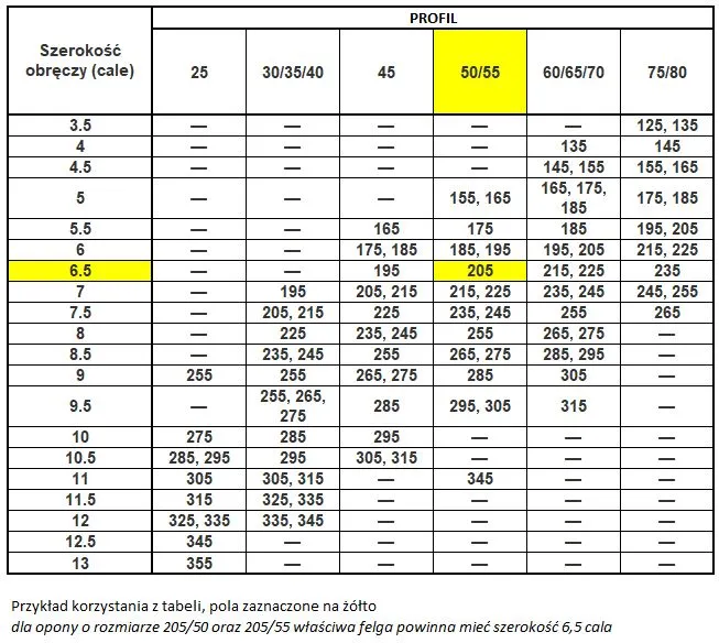 tabela doboru opon do szerokości felgi 17 cali