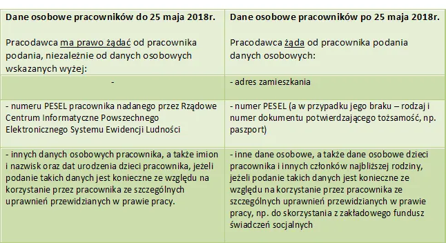 RODO i Kodeks Pracy ochrona danych osobowych pracownika