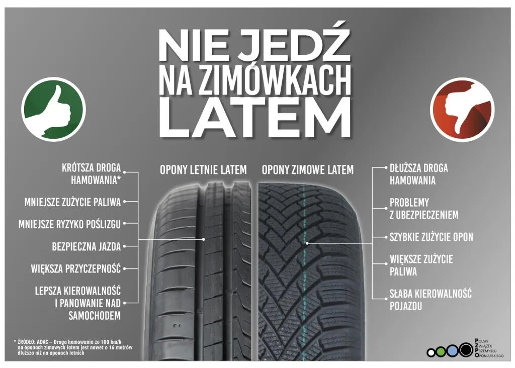Droga hamowania opony zimowe vs letnie lato