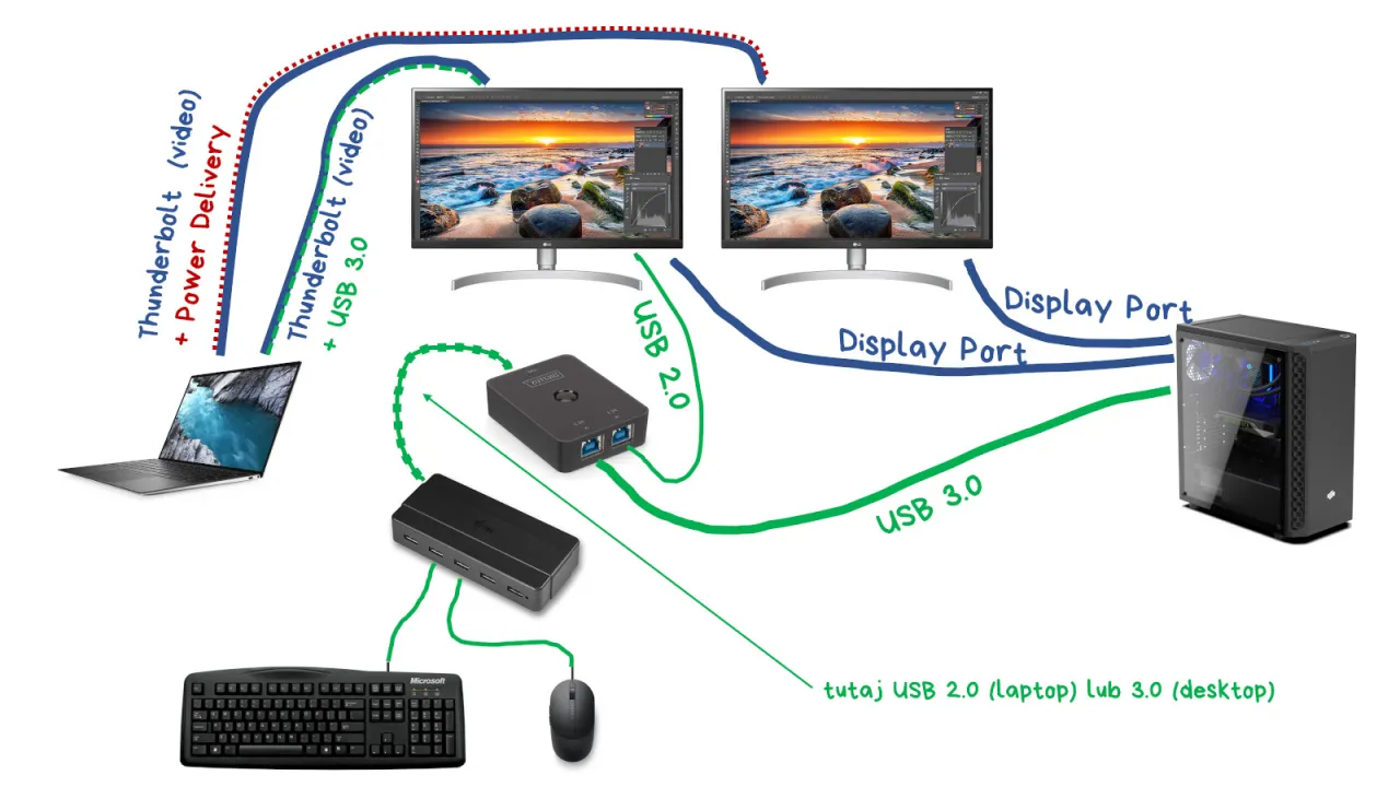 osoba pracująca na dwóch monitorach laptop i monitor