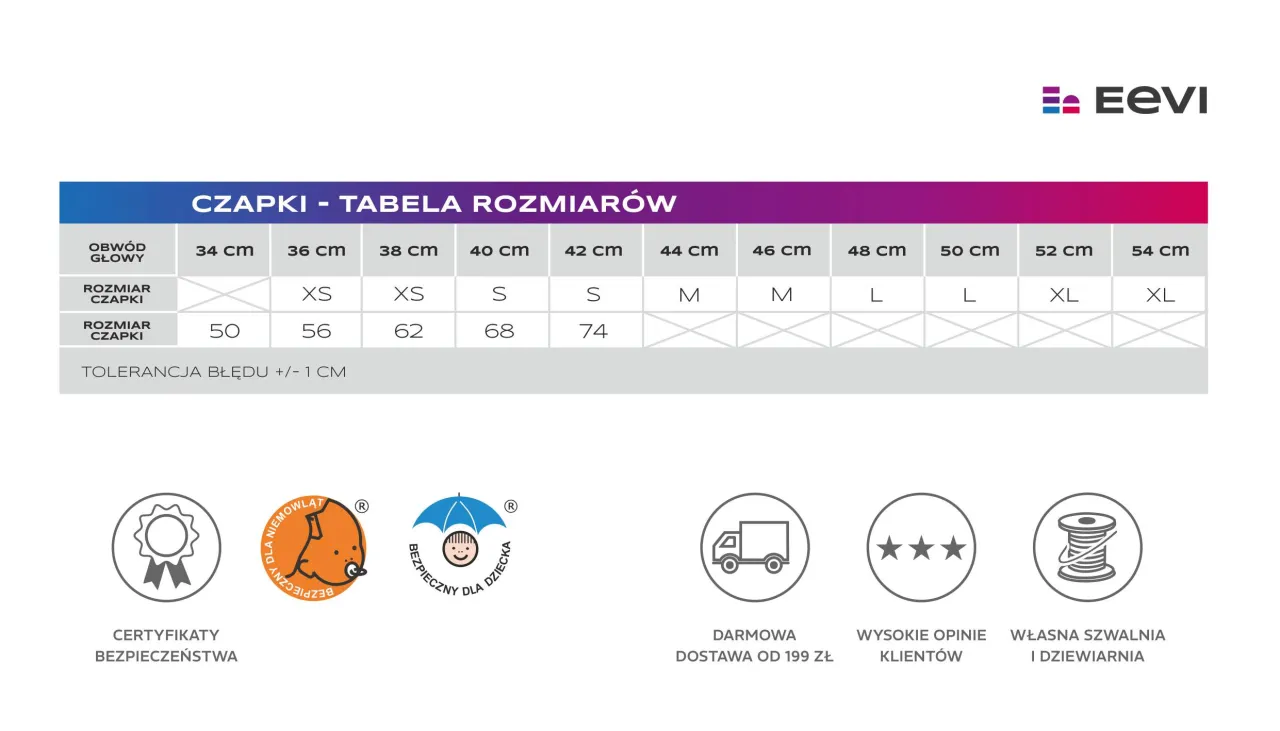 Tabela rozmiarów czapek: obwód głowy w cm odpowiada rozmiarowi czapki. Jak zmierzyć rozmiar czapki? Sprawdź tabelę.