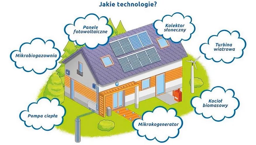 schemat zatorów przyłączeniowych OZE
