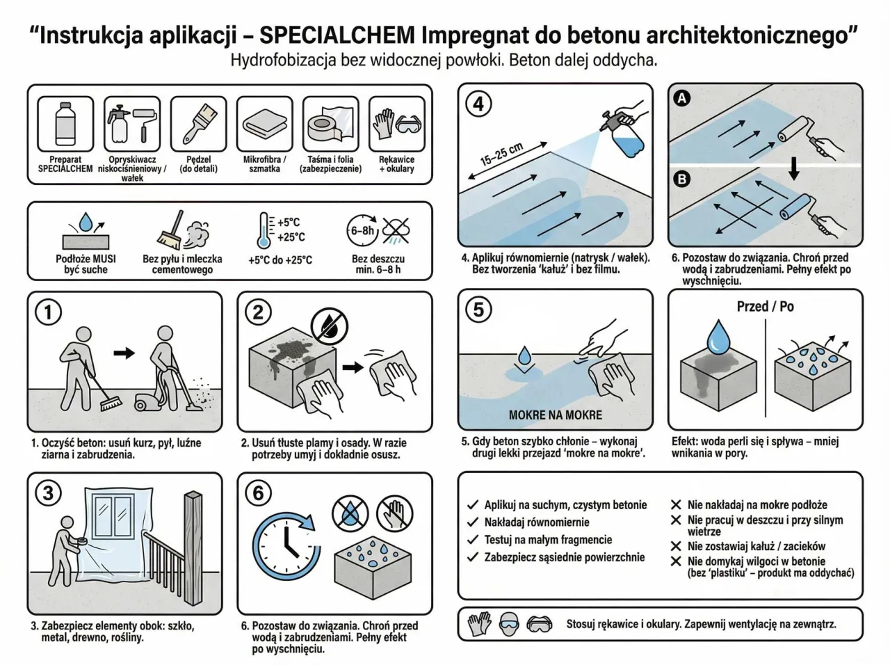 Instrukcja aplikacji impregnatu do betonu. Dowiedz się, jak zrobić beton dekoracyjny samemu, krok po kroku, od przygotowania po zabezpieczenie.