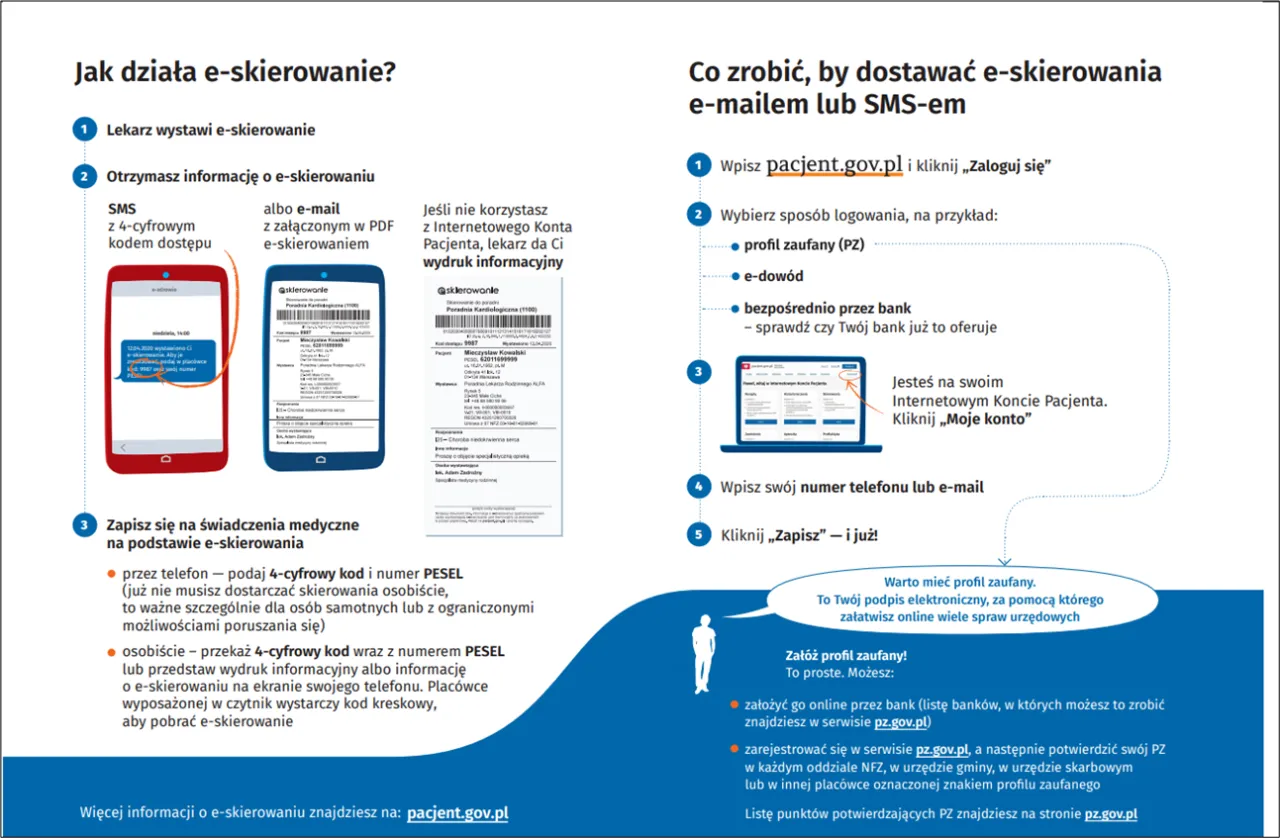 E-skierowanie COVID Polska 2026