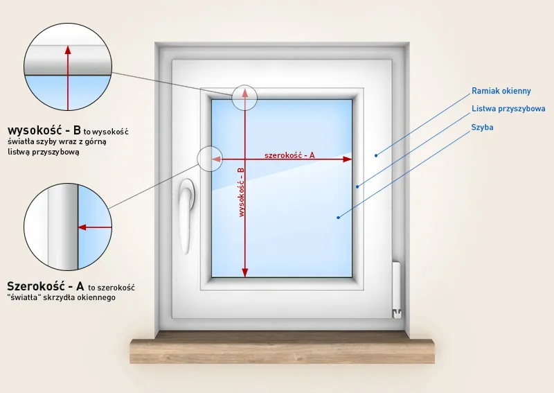 Słowniczek pojęć okiennych światło szyby listwa przyszybowa skrzydło okna
