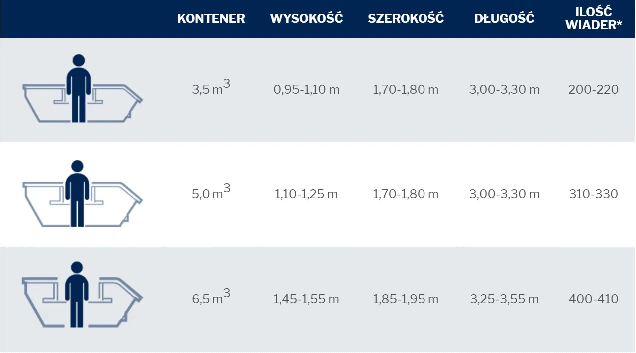 kontener na gruz różne rozmiary