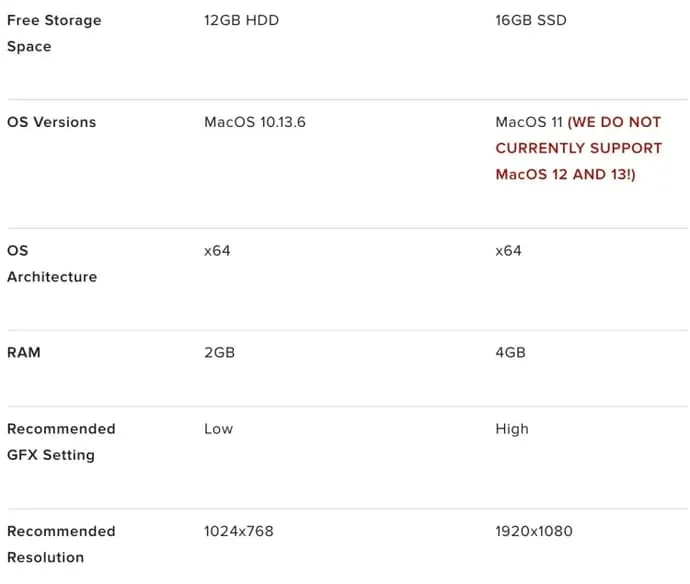 League of Legends wymagania sprzętowe por&oacute;wnanie SSD HDD