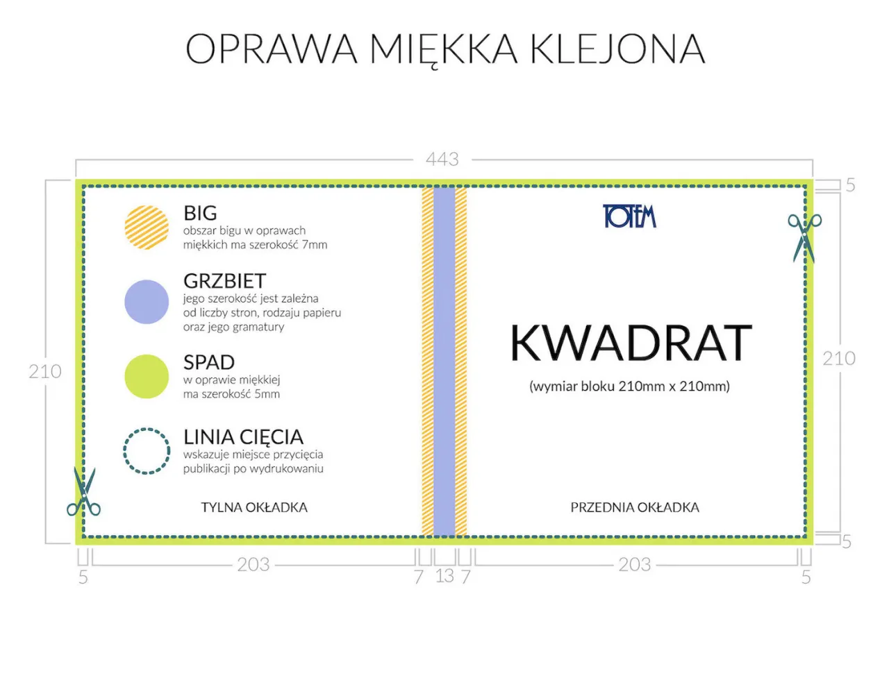 r&oacute;żnice format&oacute;w książek pocket standard miękka twarda oprawa