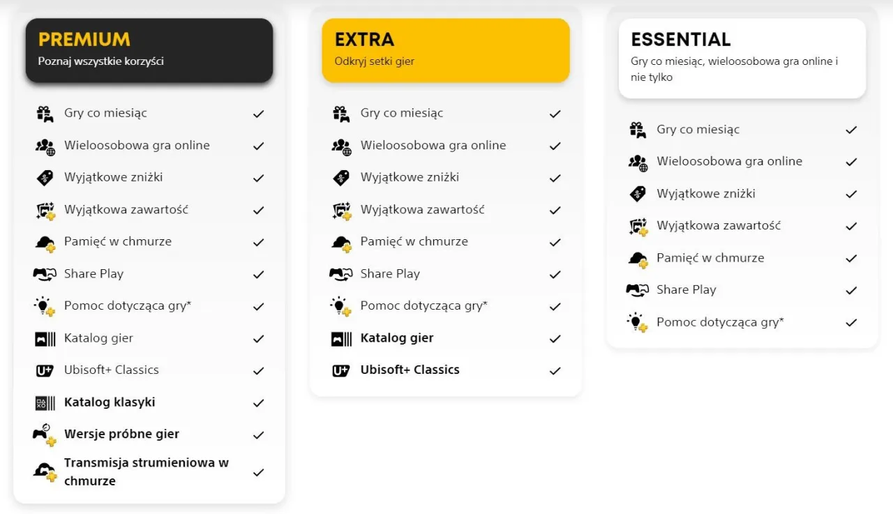 Gry PS Plus Extra katalog